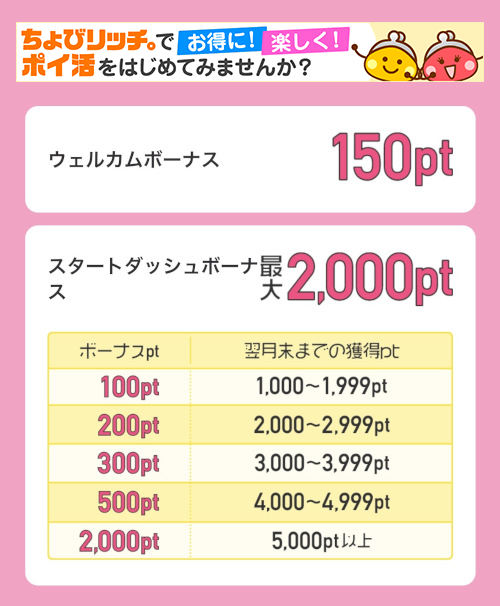 ちょびリッチ